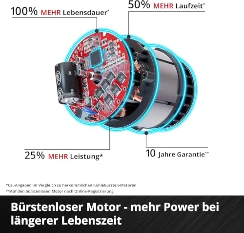 Einhell TP-CW 18/350-C BL 6