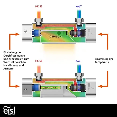 EISL CARNEO 6