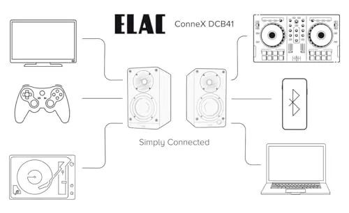 ELAC Debut ConneX DCB41 7