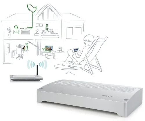 Elgato EyeTV Netstream 4Sat 6