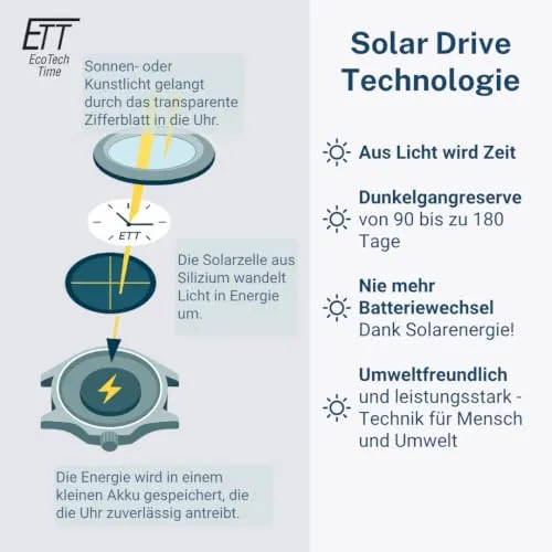 ETT Eco Tech Time EGA-11713-21L 5