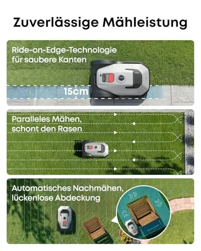 eufy Mähroboter C15 5