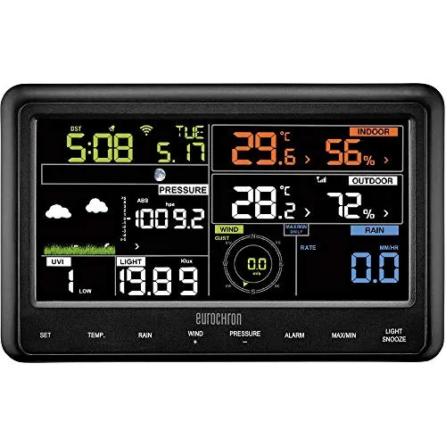 Eurochron EFWS 2900 2
