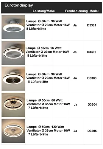 Eurohandisplay D3304 5