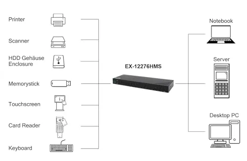 Exsys EX-12276HMS 6