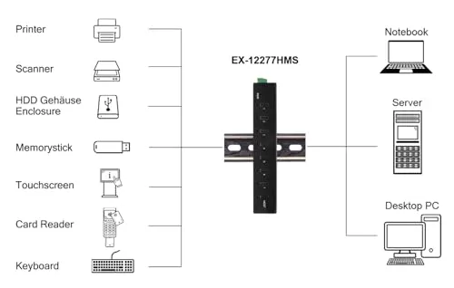 Exsys EX-12277HMS 5