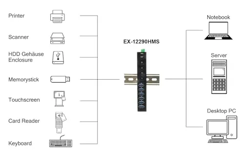 Exsys EX-12290HMS 6