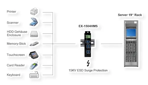 Exsys EX-1504HMS 4