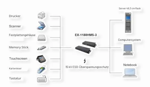 Exsys USB 3.2 HUB 3