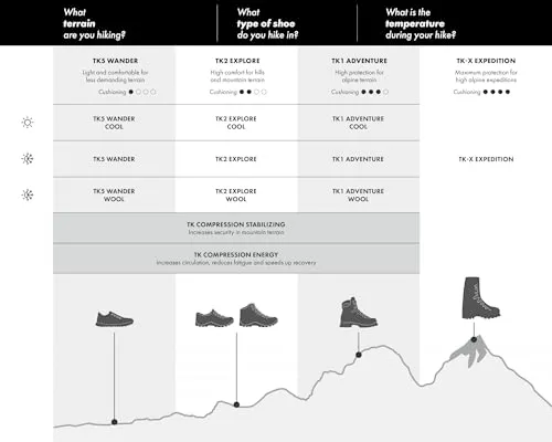 FALKE TK2 Explore W 5