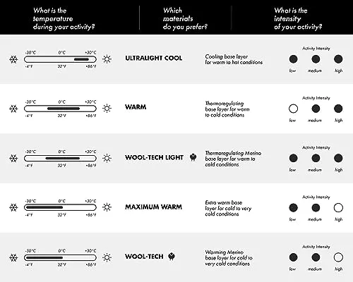 FALKE Wool-Tech Light W S/l Sh