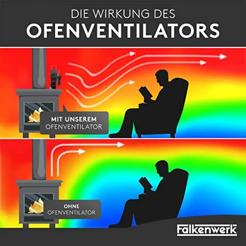 FALKENWERK Ofenventilator 3