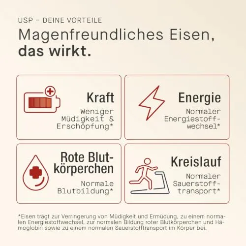 FemBe Eisentabletten 2
