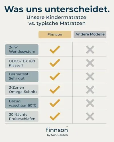finnson 90x190 4