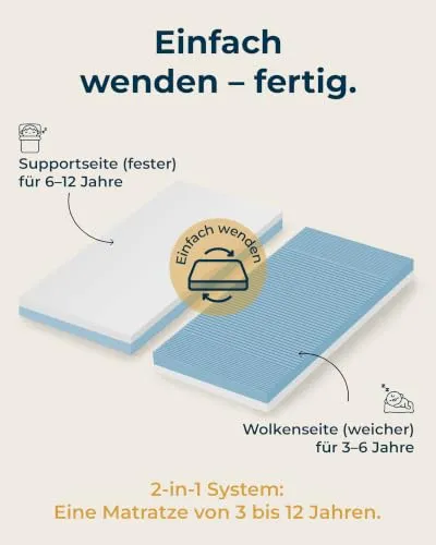 finnson Kindermatratze 2