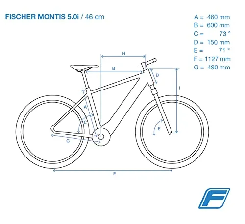 Fischer MONTIS 5.0i 3