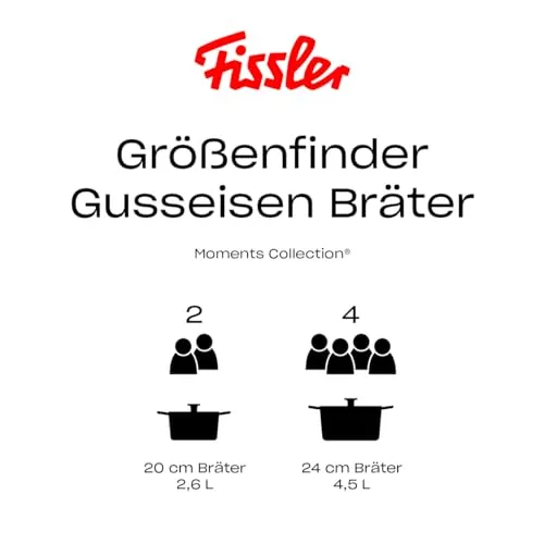 Fissler Moments Collection 2