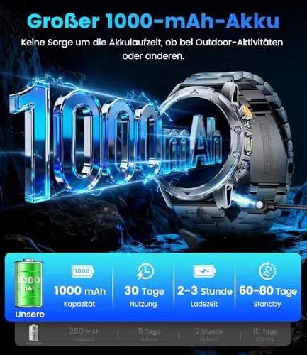 FitVigor Smartwatch 2
