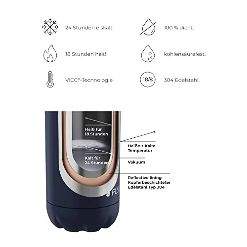 FLSK Trinkflasche-1010-1000-0010 2