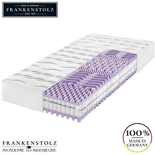 Frankenstolz Klima 2
