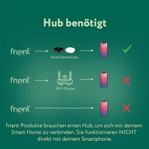 frient Smart Humidity Sensor 2