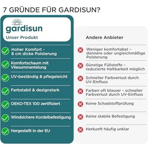 gardisun Gartenstuhlauflagen UC 6