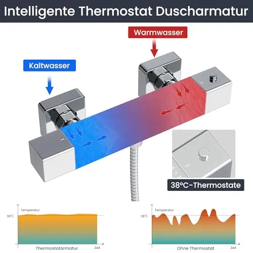 Garvee Thermostat 4