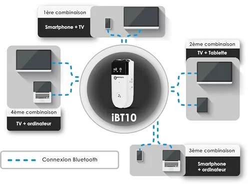 Geemarc IBT10 4