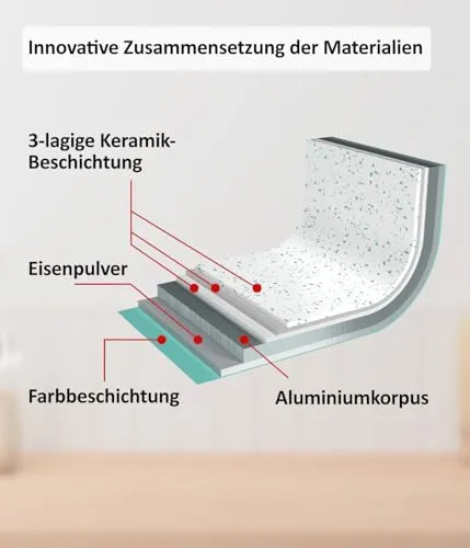 Genius Cerafit Revolution 2
