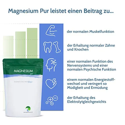 Gesund & Fit Magnesium-Pur 2