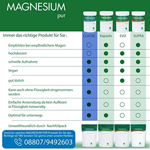 Gesund & Fit Magnesium-Pur 4
