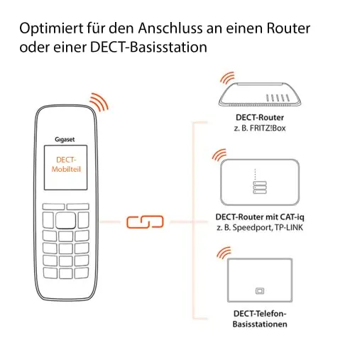 Gigaset CE575HX 4