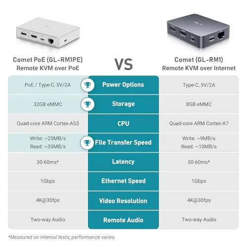GL.iNet Comet PoE GL-RM1PE 6