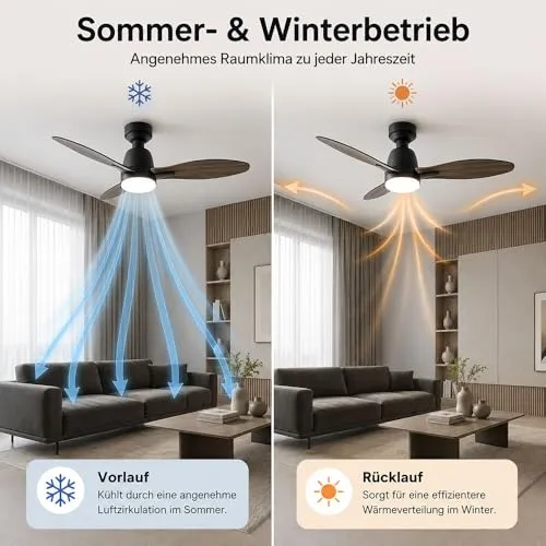GLOBO LED Deckenventilator UC 6