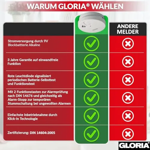 Gloria R-5 6