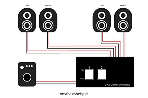 Good Connections Lautsprecher Umschaltbox 4
