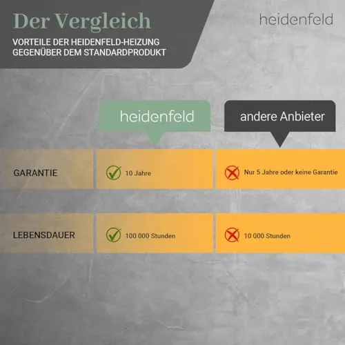 Heidenfeld HF-HP106-3 3