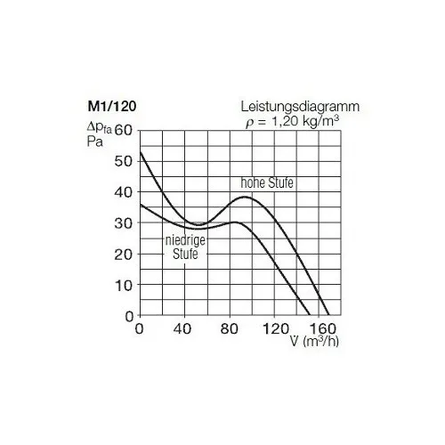 Helios MiniVent M1 3