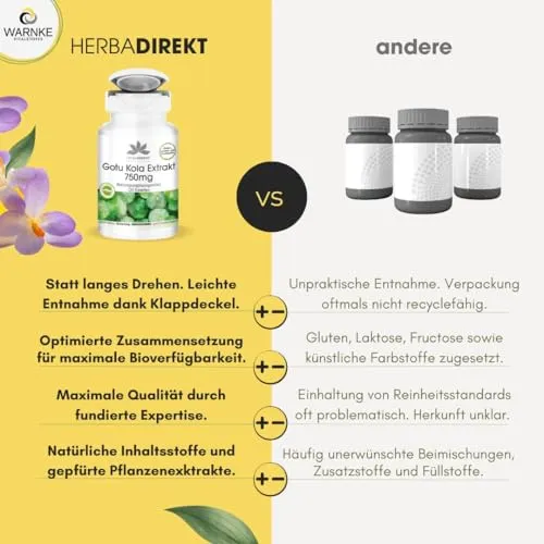 herba direkt Gotu Kola 750mg 2
