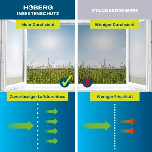 Hoberg Insektenschutzgitter 6