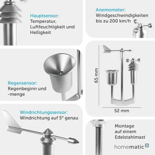 Homematic IP Wettersensor Pro 3