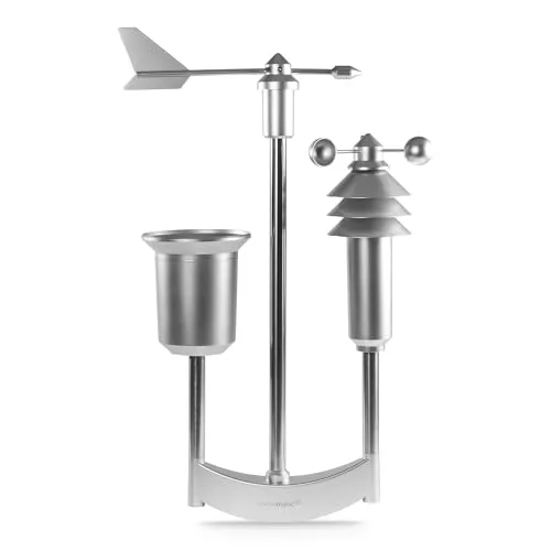 Homematic IP Wettersensor Pro