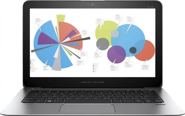 HP Elitebook Folio 1020