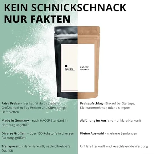 INGREO Vitamin B6 Hydrochlorid 2