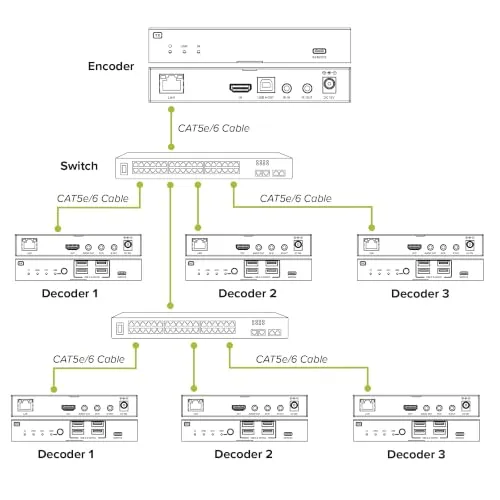 InLine HDMI KVM Extender UC 6
