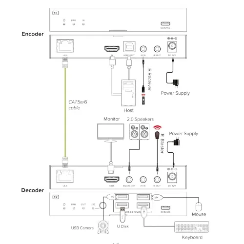 InLine HDMI KVM Extender UC 7