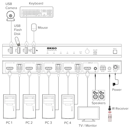 InLine KVM Switch 57885D 3