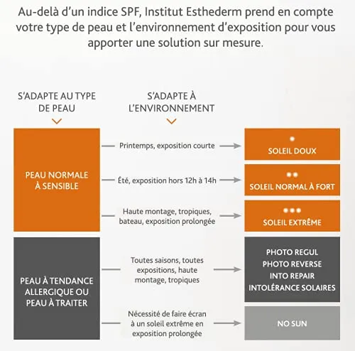 Institut Esthederm Bronz Repair 2
