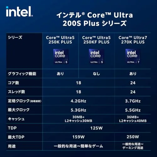 Intel Core Ultra 5 Plus 245KF 3