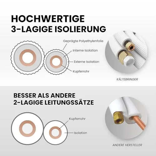 Kältebringer Kältemittelleitung 2